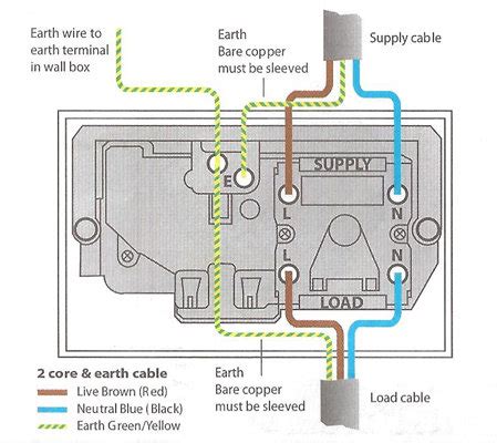 what amp junction box for cooker|gas feed switch above cooker.